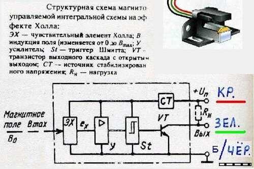 Возможные