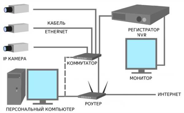 Шаг