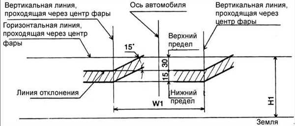 Шаг