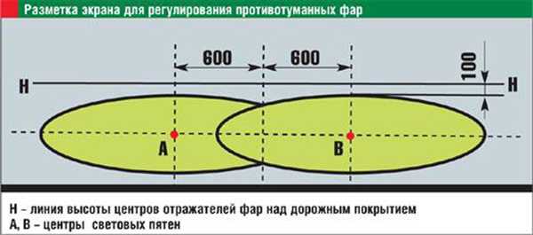 Подключение