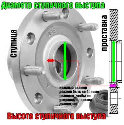 Шаг