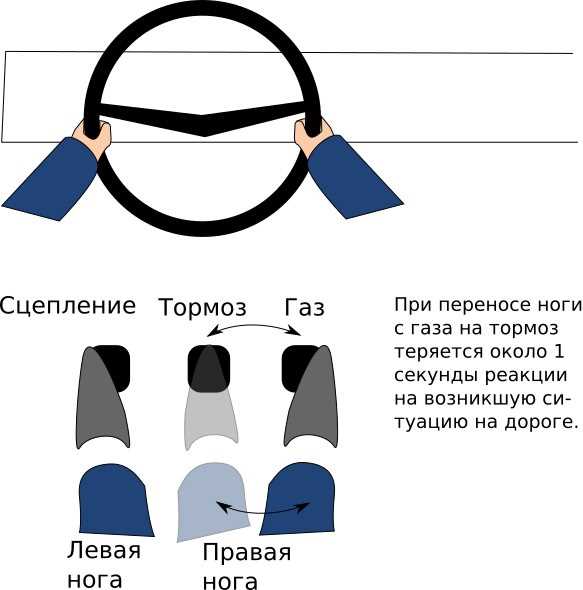 Рекомендации