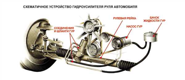 Требования