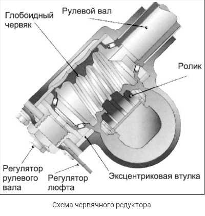 Запчасти: