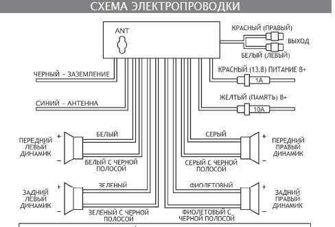 Установка