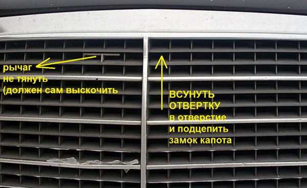 Способы