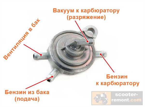 Регулировка