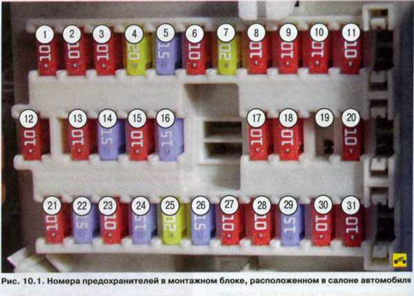 Неисправные