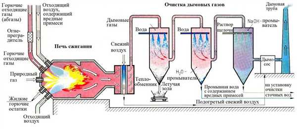 Методы