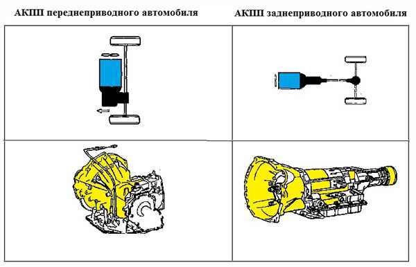 Переключение