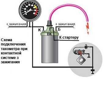 Подключение