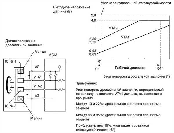 Способ