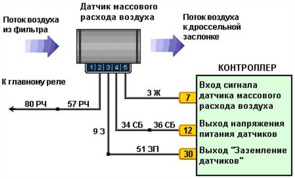 Важность