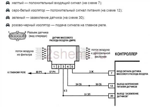Советы
