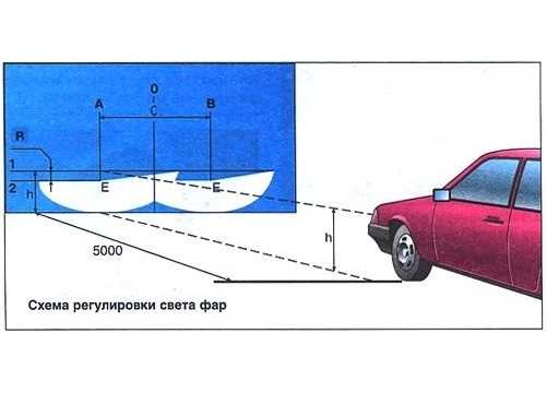 Популярные