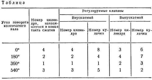 1.