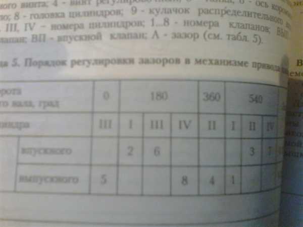 Результат