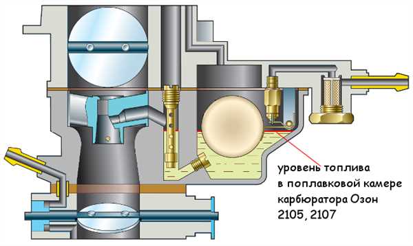 Основные