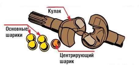 Порядок