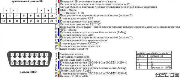 Что
