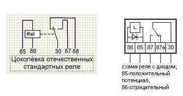 Тестирование