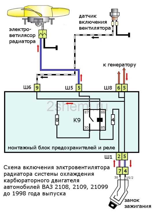 Шаг
