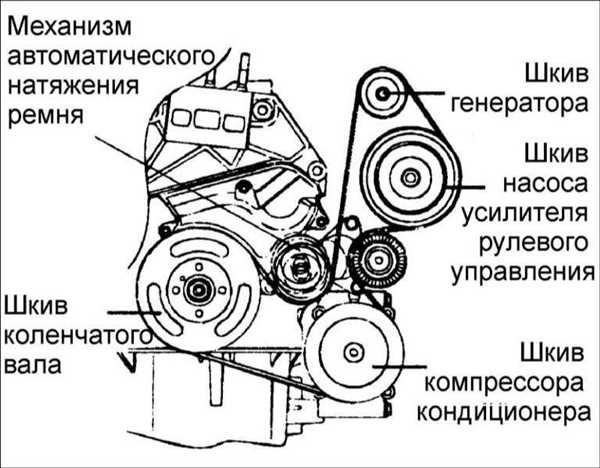 Регулировка
