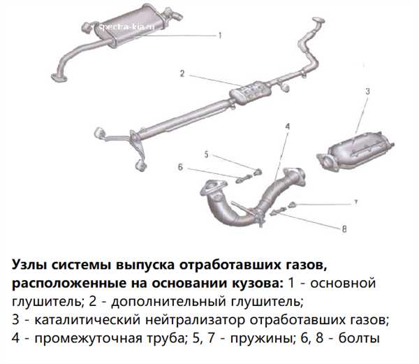 Что