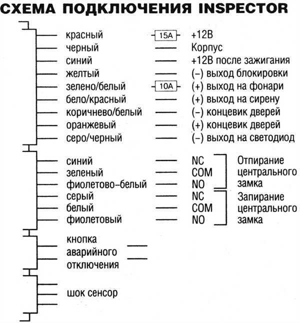 Настройка