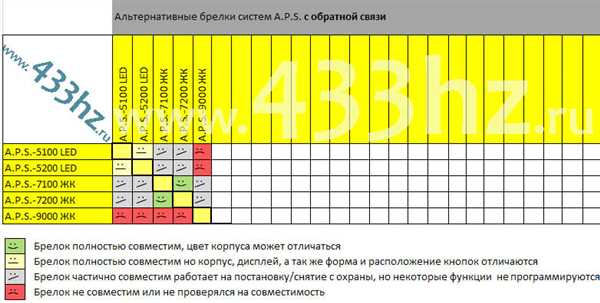 Обзор