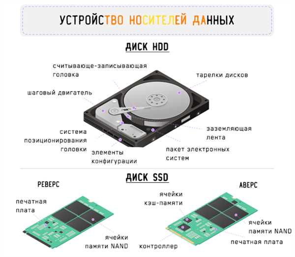 Жесткий