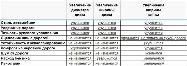 Важность