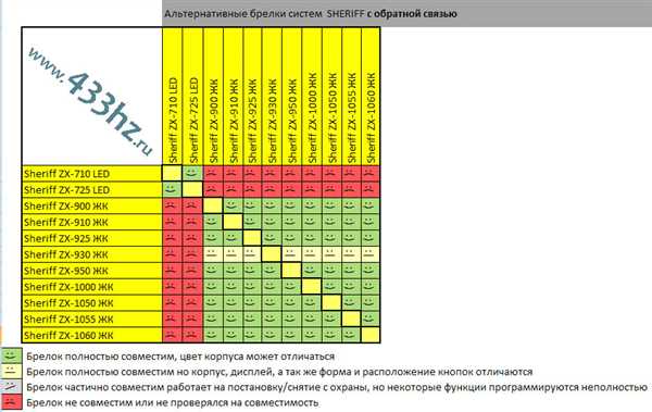Автосигнализации