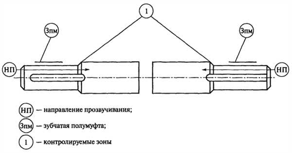 undefinedТермическая