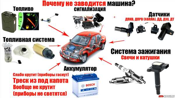 Диагностика