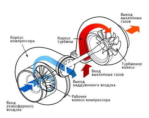 Принцип