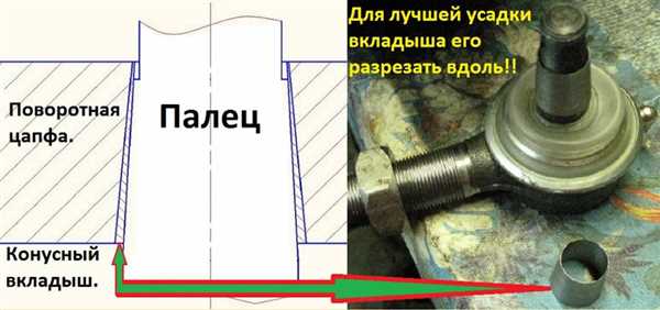 Снижение