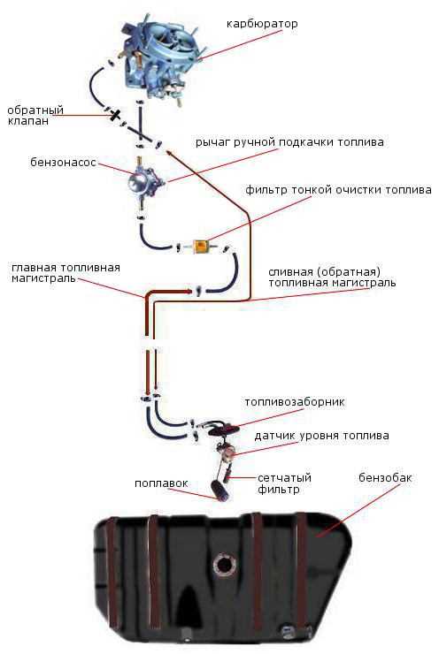 Схема