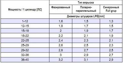 Факторы,