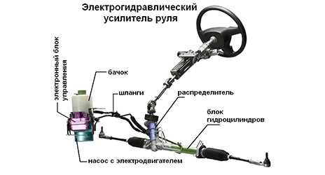 Проблемы,