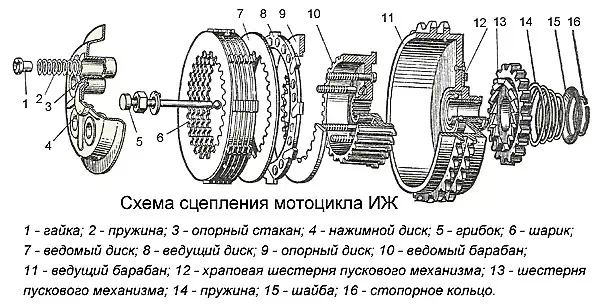 Проверка