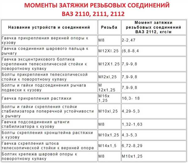 Профилактика