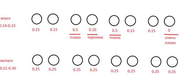 Последствия