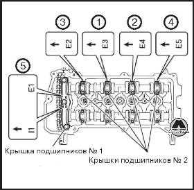 Рекомендации